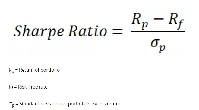 what-is-the-sharpe-ratio-and-how-is-it-used-ig-au